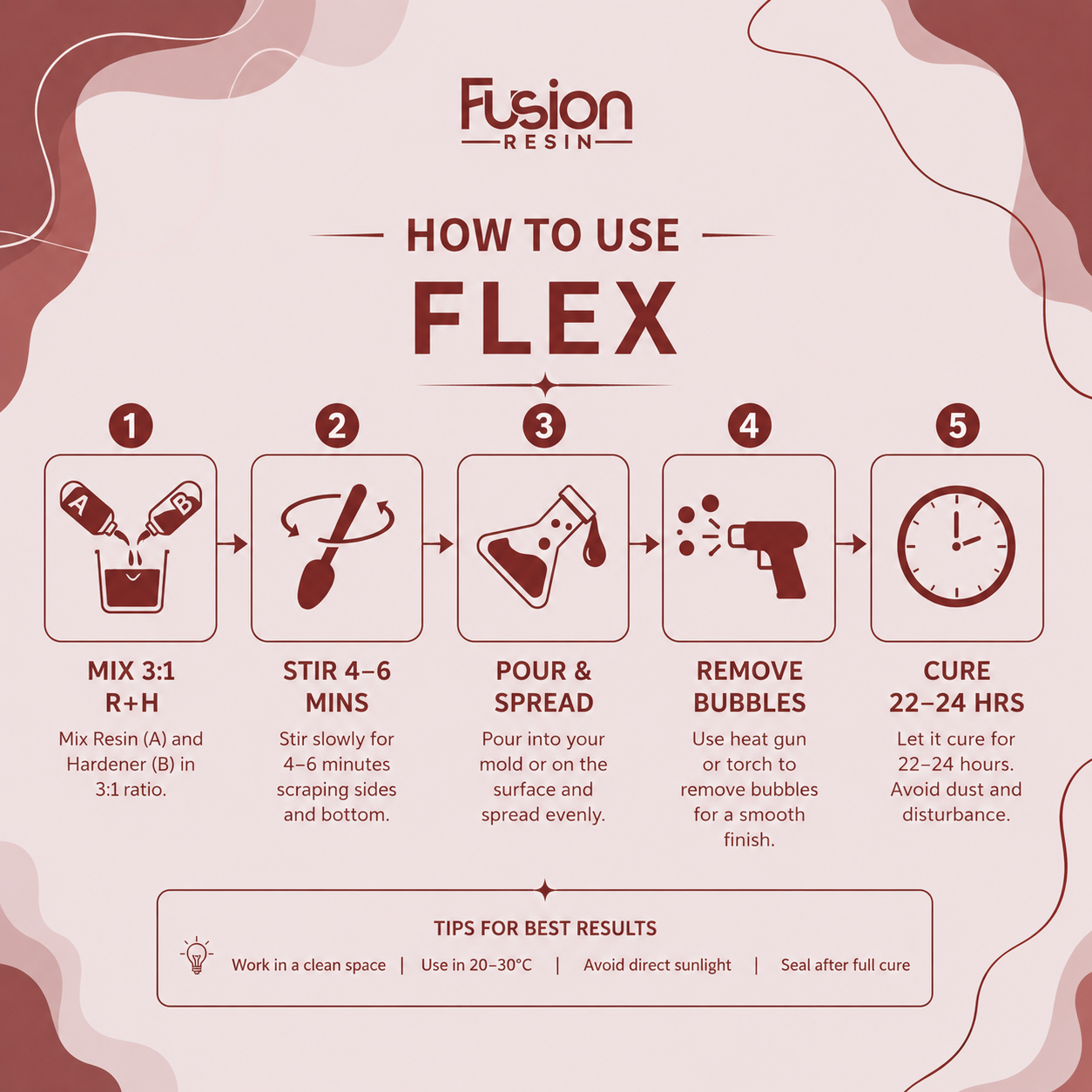 Flex 3:1 Resin Kit - 400gm