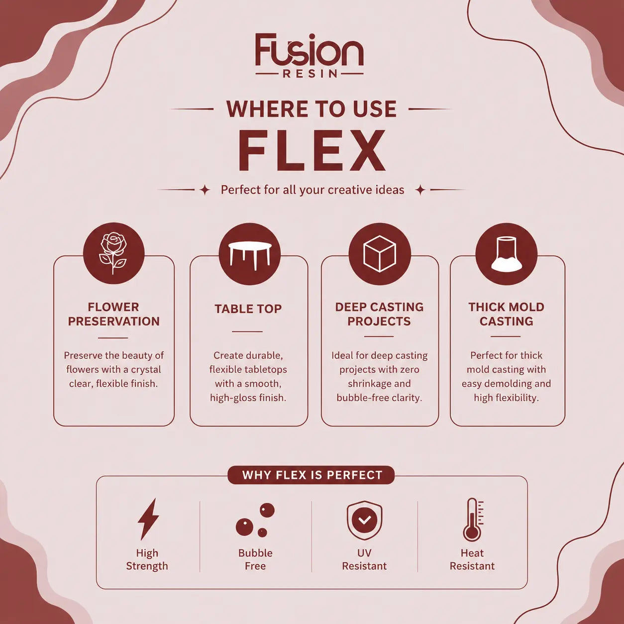 Uses of Fusion Flex Resin for flower preservation, tabletops, deep casting projects and thick mold casting
