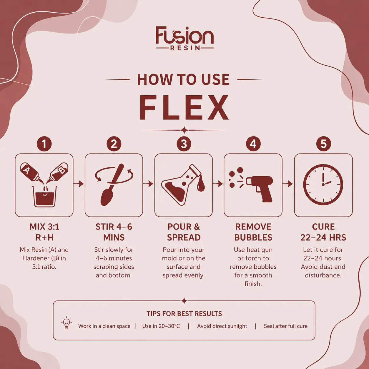 Fusion Flex Resin how to use guide showing 3:1 mixing ratio, stirring, pouring, bubble removal and curing process