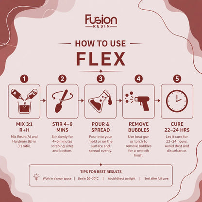 Fusion Flex Resin how to use guide showing 3:1 mixing ratio, stirring, pouring, bubble removal and curing process