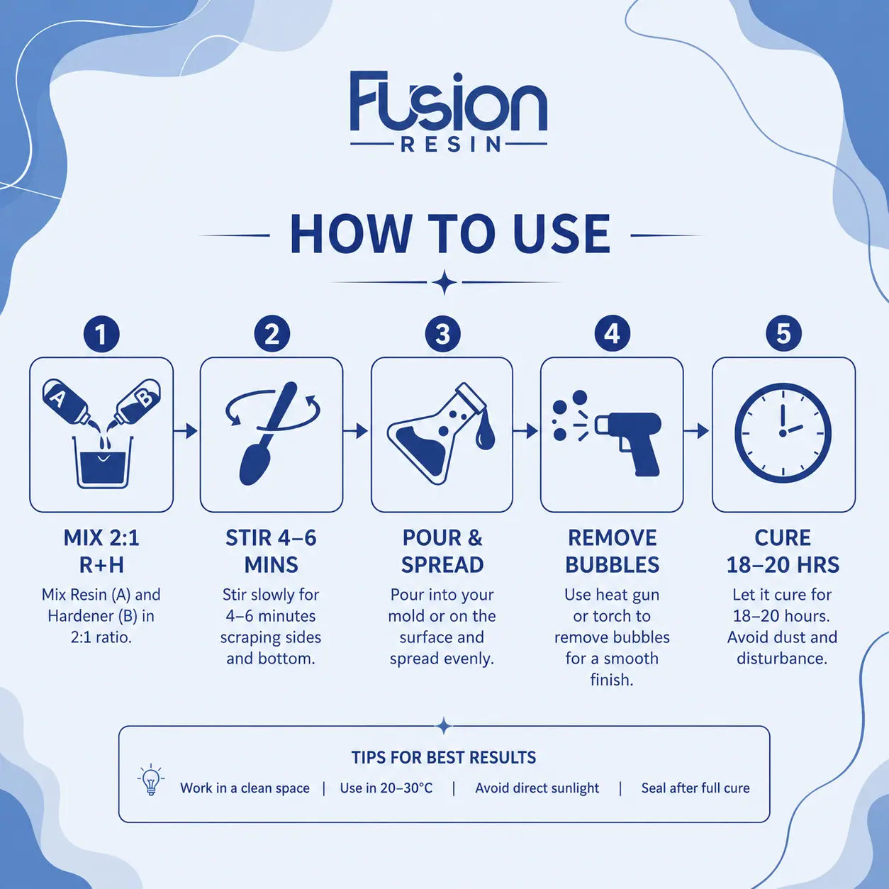 Fusion Vitro Resin how to use guide showing 2:1 mixing ratio, stirring, pouring, bubble removal and curing process